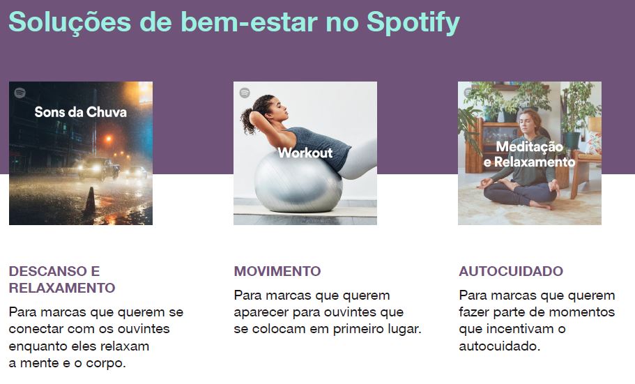Dados do Spotify Dados do Spotify