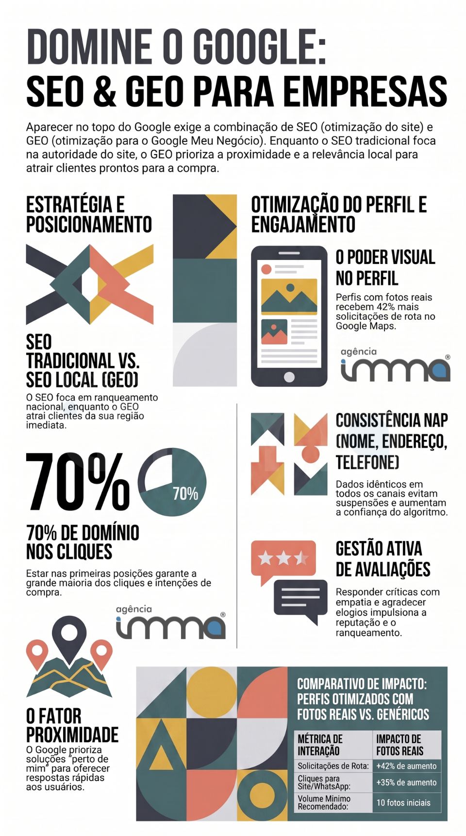 Infografico Como aparecer no Google Infografico Como aparecer no Google