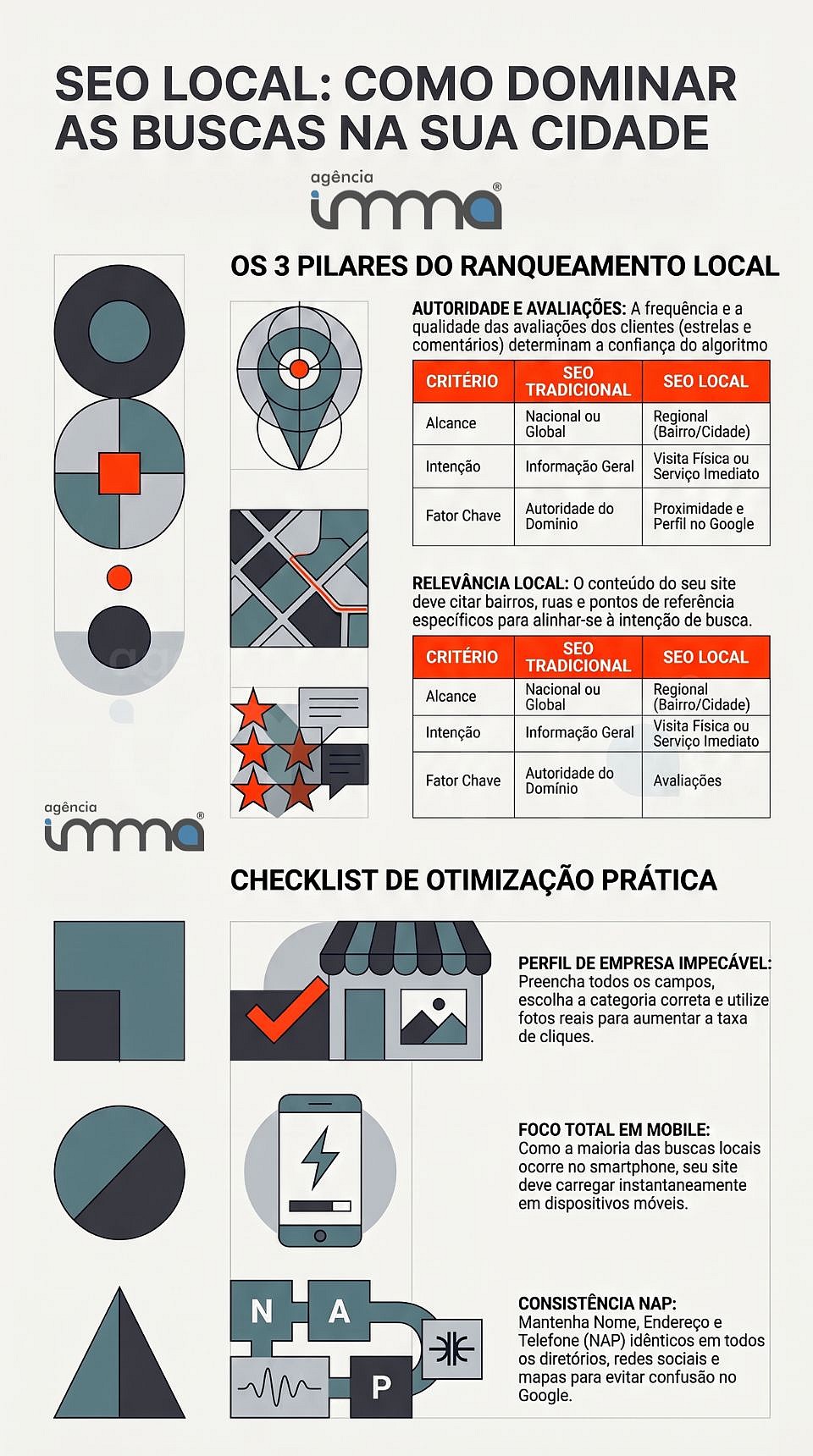 Infograficos SEO Local Como aparecer nas buscas da minha cidade Infograficos SEO Local Como aparecer nas buscas da minha cidade